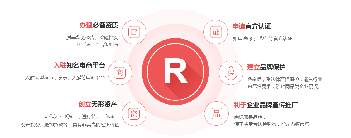 江安商标注册的作用